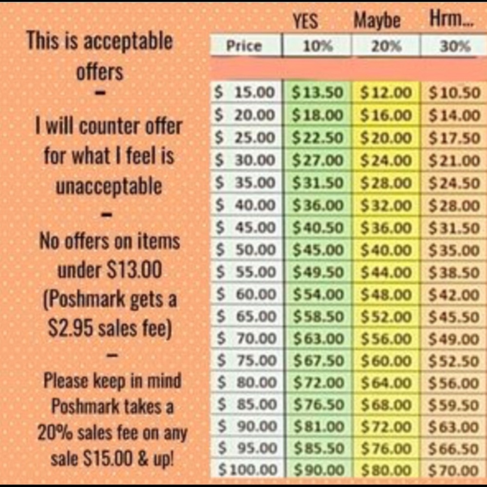 Please read before making an offer. - Picture 2 of 3